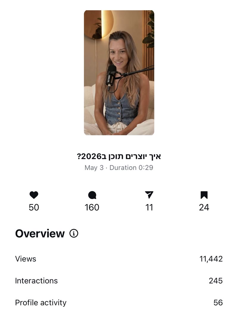 ריל שלישי: 11,442 צפיות ו-56 עוקבים חדשים